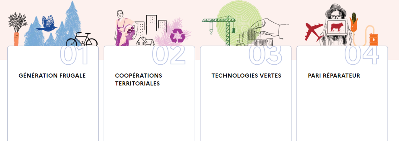 scénario 2050 ADEME