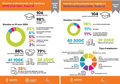 insertion professionnelle 2023