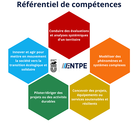 les compétences de l'ingénieur de l'ENTPE