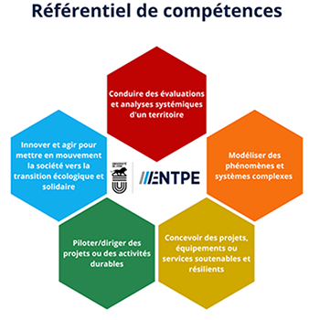 Référentiel de compétences