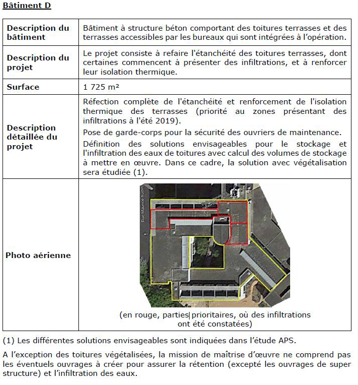 Description du projet du Batiment D