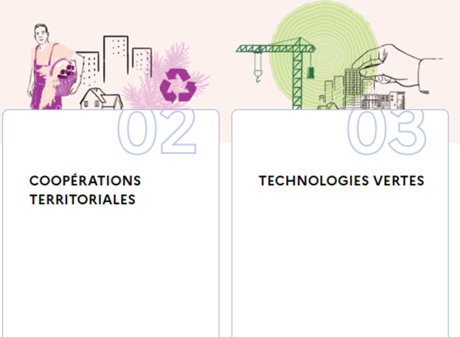 scénario 2050 ADEME